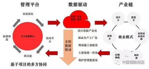 装配式钢结构建筑再掀热潮,专家考察团相聚成寿寺